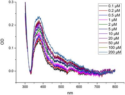 Protein Biochemistry and Expression Regulation of Cadmium/Zinc Pumping ATPases in the Hyperaccumulator Plants Arabidopsis halleri and Noccaea caerulescens